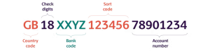 Sort Code in United Kingdom - routingnumbers.uk