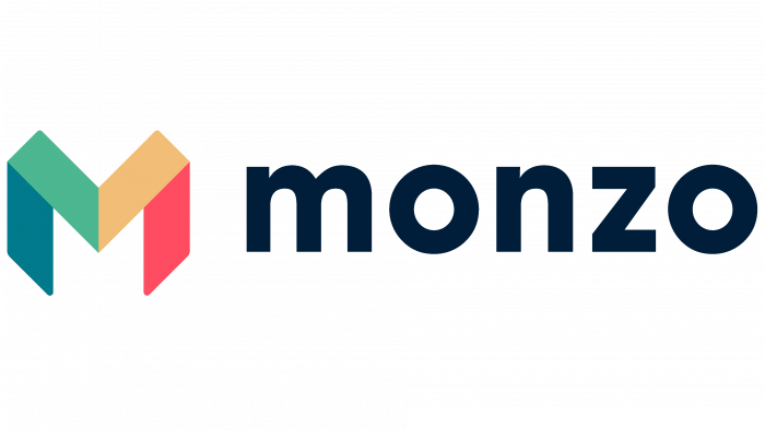 IBAN code for MONZO